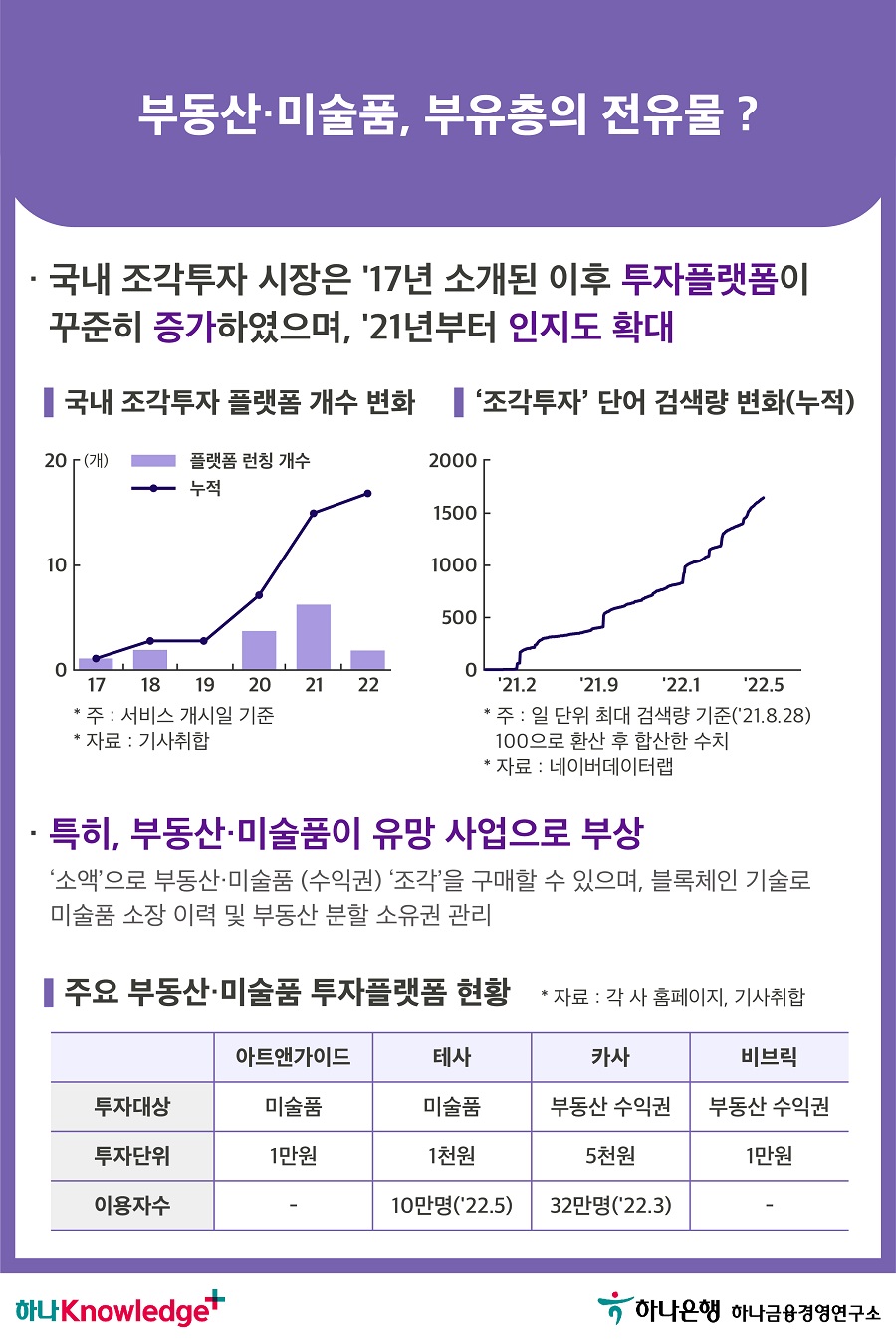 3번 이미지